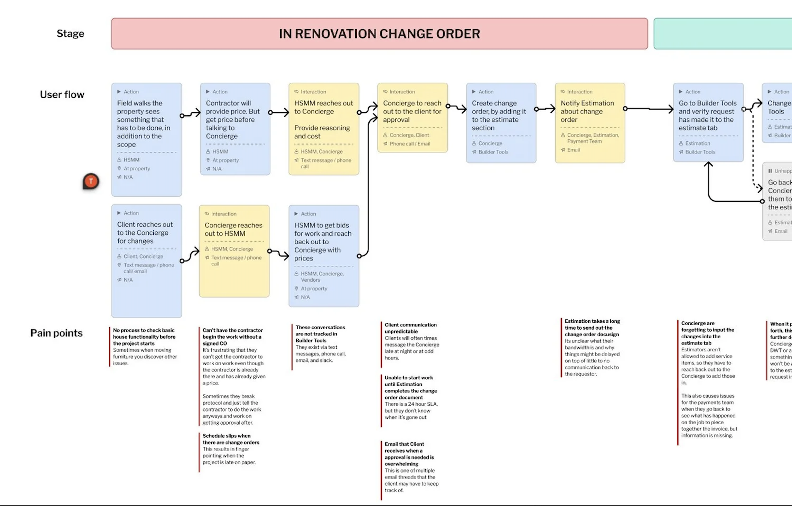 Redfin: Change Orders detail 1